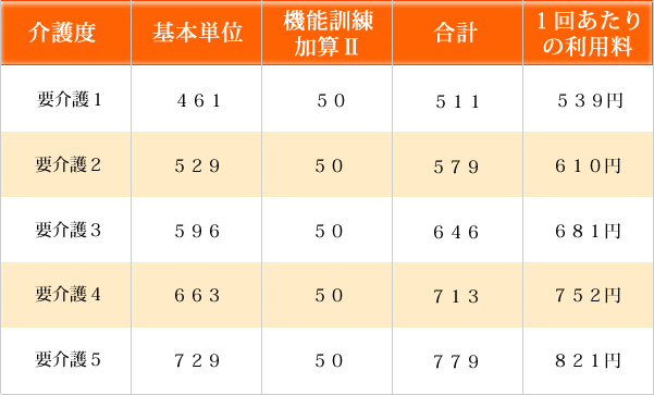 料金表
