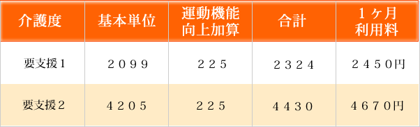 料金表