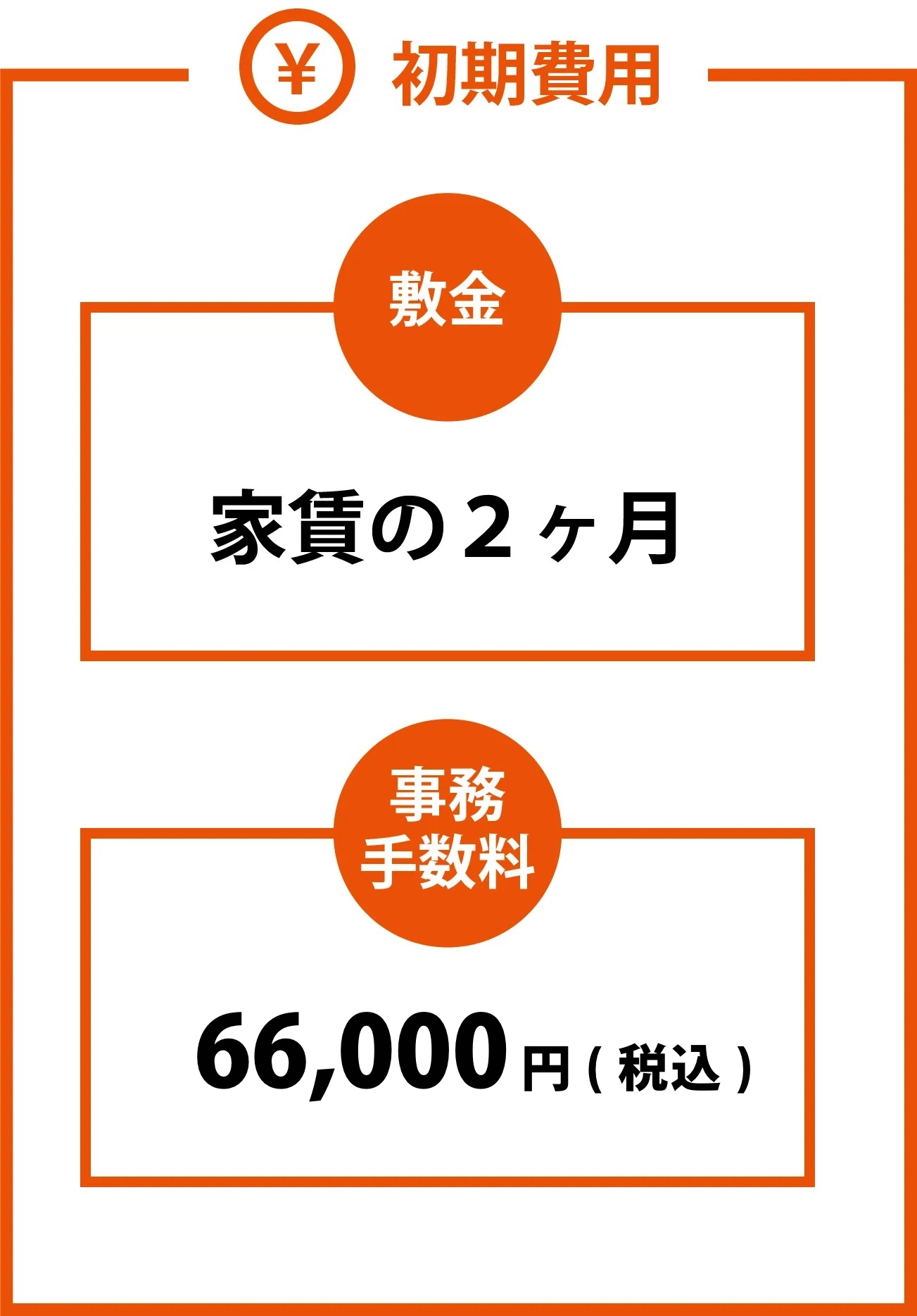 【初期費用】敷金は家賃の2ヶ月分、事務手数料は６6，０００円（税込）